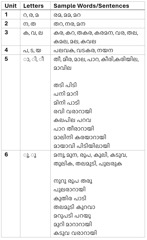 Aashaan Learning Method